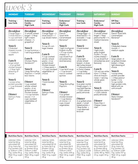 Carb Cycling Meal Plan for Fat Loss | Oxygen Magazine Carb Pairing Meal Plan, Low Carb Diet Plan 21 Days, Metabolic Confusion Meal Plan, Meal Plan For Fat Loss, 1000 Calorie Meal Plan, Keto Cycle, Metabolic Confusion, Endomorph Diet Plan, Carb Pairing