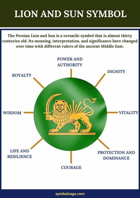 Here's what the Persian lion and sun symbol represents. Persian Lion And Sun Tattoo, Lion Mythology, Sun Symbolism, Fun Symbols, Lion Meaning, Persian Lion, Lion Symbolism, Lion And Sun, Persian Symbols