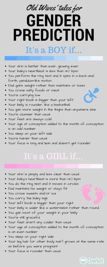 Boy Or Girl Prediction, Vom Avea Un Copil, Baby Gender Prediction, Pregnancy Facts, First Time Pregnancy, Gender Prediction, Pregnancy Checklist, Pregnancy Info, Wives Tales