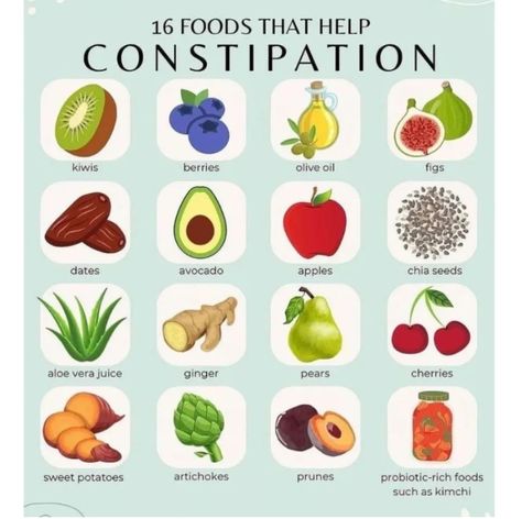 Constipation Relief Foods, Foods To Help Constipation, Clean Gut, Help Constipation, Food Variety, Constipation Remedies, Food Chart, Foods Healthy, Chronic Constipation