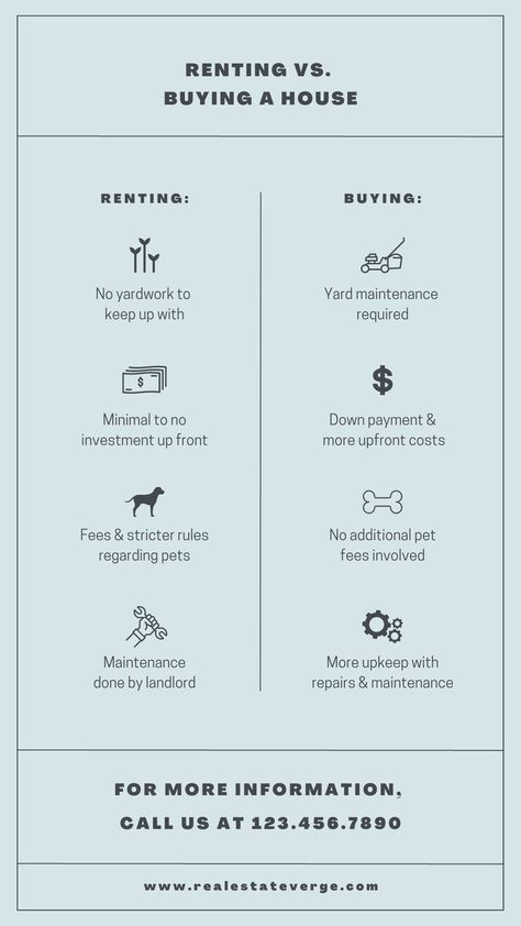 Renting vs Buying in RealEstate Home Architecture Design, Rent Vs Buy, Office Signage, Yard Maintenance, Real Estate Blog, Buying A House, Black Color Hairstyles, Color Hairstyles, Yard Work