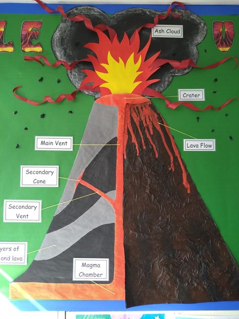 Volcano Landform Project, Volcano Trifold Board, Volcano Poster Board Ideas, Volcano Display Ks2, Volcano Science Fair Project Board, Vulcano Diy For Kids, Volcano Project For Kids Science Fair, Volcano Art For Kids, Volcano Anchor Chart