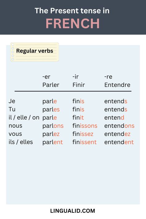 Present Tense In French