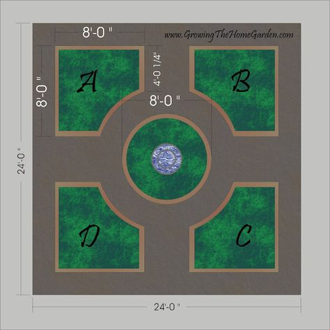 Parterre garden -- somewhat more formal than I may want in my cottage-garden yard, but a neat idea nonetheless. Design Definition, Parterre Garden, Landscape Gardening, Vegetable Garden Raised Beds, Garden Layout Vegetable, Herb Garden Design, Garden Plan, Potager Garden, Garden Design Layout