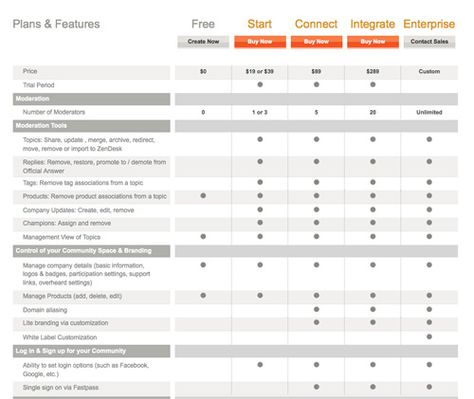 Charts And Tables Graphic Design, Indesign Table Design, Datasheet Design, Data Table Design, Modern Table Design, Spreadsheet Design, Product Comparison, Table Chart, Expandable Table