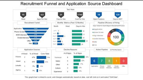 Recruitment Dashboard, Marketing Dashboard, Kpi Dashboard, Data Dashboard, Powerpoint Presentation Slides, Analytics Dashboard, Campaign Planning, Onboarding Process, Employee Management