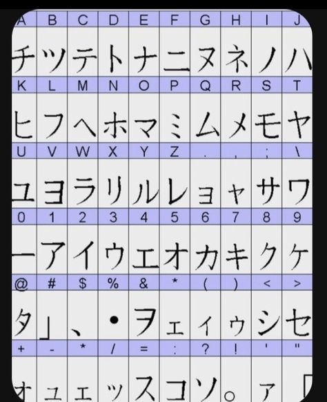 Japanese Alphabet Letters, Chinese Alphabet Letters, Japanese Alphabet, Chinese Alphabet, Bahasa China, Chinese Letters, Bahasa Jepun, Materi Bahasa Jepang, Alphabet Code