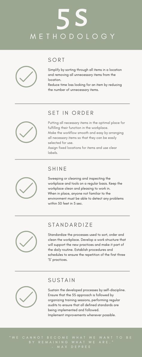 From the 5S Methodology Wikipedia article: 5S is a workplace organization method that uses a list of five Japanese words: seiri (整理), seiton (整頓), seisō (清掃), seiketsu (清潔), and shitsuke (躾). These have been translated as "Sort", "Set In order", "Shine", "Standardize" and "Sustain".[1] The list describes how to organize a work space for efficiency and effectiveness by identifying and storing the items used, maintaining the area and items, and sustaining the new order. 5s Office Organization, 5s Workplace Organization, 5s In Workplace, Japanese Cleaning Method, 5s Organization, 5s Methodology, Workplace Organization, Japanese Organization, Hybrid Working