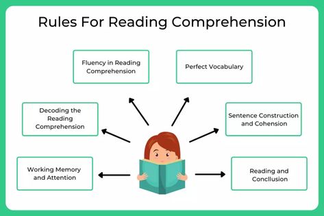 Rules for Reading Comprehension | Reading Comprehension | PrepInsta Vocabulary Sentences, Sentence Construction, Reading Process, Reading Comprehension Questions, Working Memory, Levels Of Understanding, Word Recognition, Reading Practice, Phonological Awareness