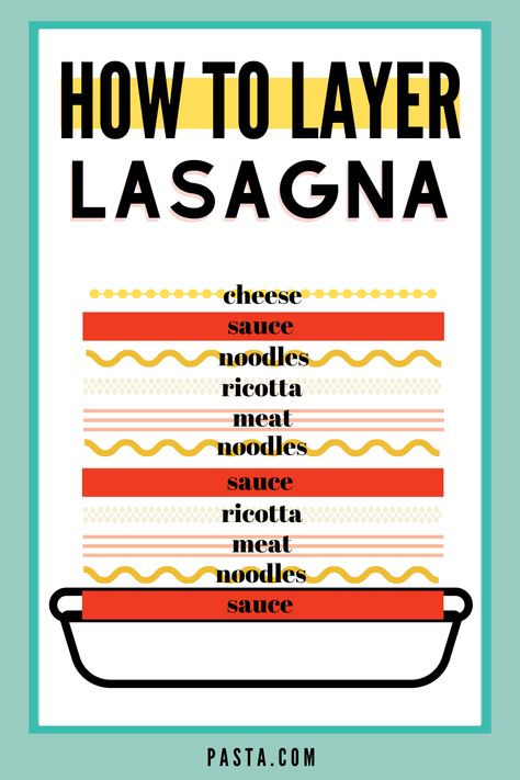 Layer Lasagna How To, Layering Lasagna How To, How To Layer Lasagna With Ricotta, Lasagna Layers Order, How To Layer Lasagna, How To Make Lasagna Step By Step, Layer Lasagna, Lasagna Layers, Homemade Lasagna Recipe