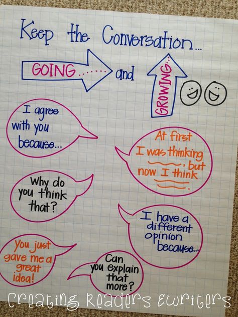 Anchor charts don't have to be complicated.  As a matter of fact, they shouldn't be... especially for primary children.  I once read that... Collaborative Conversations, Academic Conversations, Ela Anchor Charts, Keep The Conversation Going, Accountable Talk, Book Club Questions, Socratic Seminar, Partner Reading, Classroom Anchor Charts