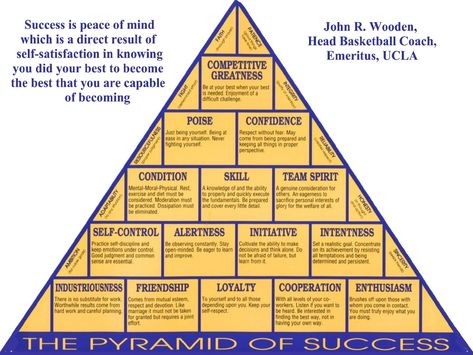 Pyramid Of Success, Ucla Basketball, John Wooden, Personal Development Plan, Behavioral Science, Term Paper, Basketball Coach, Just Be You, Emotional Healing