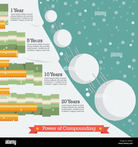 Download this stock vector: Power of compounding. Snowball effect concept - HXFEKX from Alamy's library of millions of high resolution stock photos, illustrations and vectors. Power Of Compounding, Snowball Effect, Compound Effect, List Of Skills, Life List, Fact Sheet, 20 Years, Pie Chart, Stock Vector