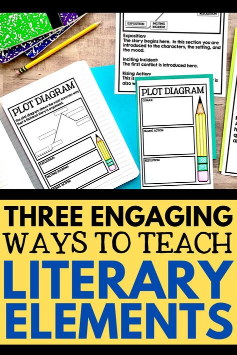 Literary Elements Middle School, Teaching Literature Activities, Literary Elements Activities, Short Story Ideas, Character Analysis Activities, Teaching Plot, Teaching Literary Elements, Teaching Story Elements, Plot Activities