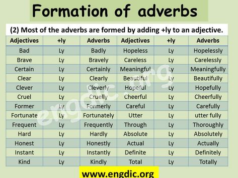 Adverb its kinds and rules of Formation | Adverbs and Adjectives - 𝔈𝔫𝔤𝔇𝔦𝔠 Adverbs And Adjectives, Adjective Or Adverb Worksheet, Adjective And Adverb, What Is A Adverb, Word Formation Rules, List Of Adverbs And Adjectives, Word Formation, Prefixes And Suffixes, English Tips