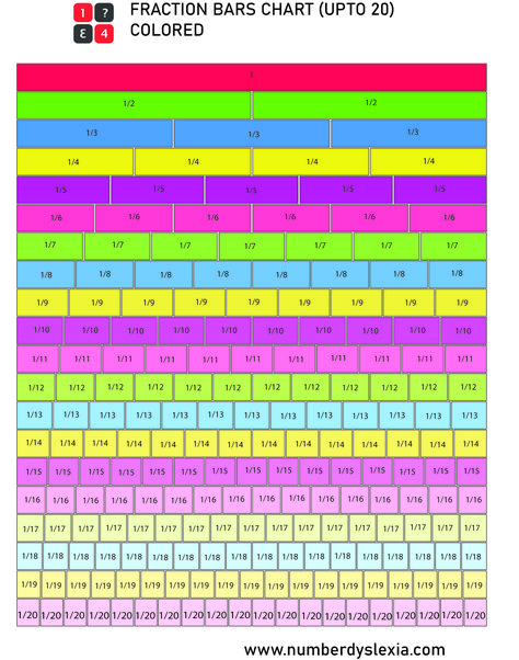 Free Printable Fraction Bars/Strips Chart (Up To 20) - Number Dyslexia Fraction Chart Printable, Math Reference Sheet, Fraction Chart, Fraction Bars, Math Classroom Posters, Overused Words, 20 Number, Learning Sight Words, Math Charts