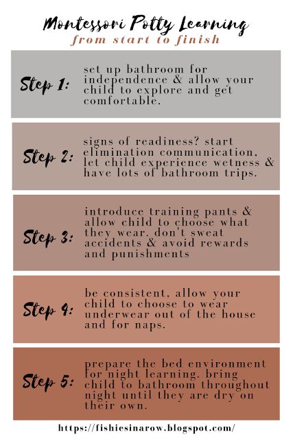 Potty Training Montessori, Montessori Parenting Tips, Montessori Potty Training, Montessori Guide, Montessori Tips, Montessori Lifestyle, Montessori Toddler Rooms, Montessori Parenting, Toddler Potty Training