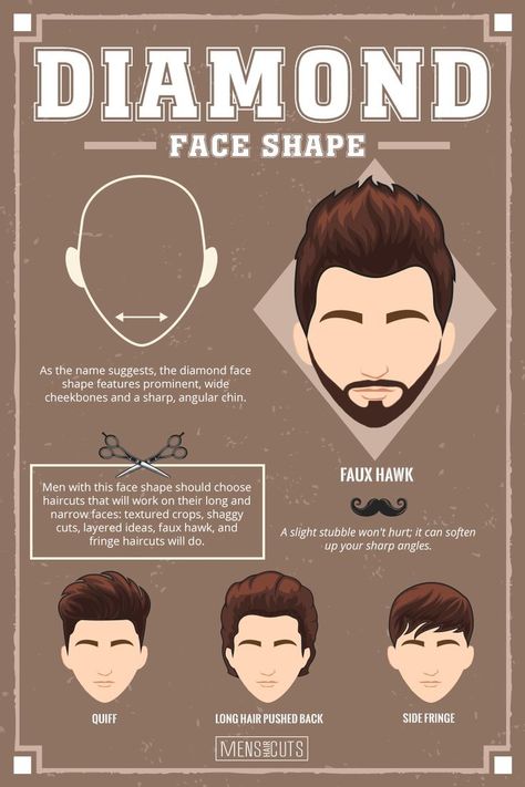 Diamond Face #faceshape #faceshapes #diamondface ★Face shapes guide to matching your haircut perfectly. Take advantage of your unique face shape features and enhance them with your head and facial hair.★ See more:  #menshaircuts #menshairstylesSee more:  #menshaircuts #menshairstyles Round Face Haircuts Men, Side Fringe Long Hair, Diamond Face Haircut, Face Shape Hairstyles Men, What Haircut Should I Get, Sharp Face, Aesthetics Study, Diamond Face Shape Hairstyles, Diamond Face Hairstyle