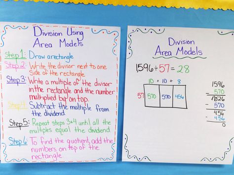 In 5th grade Common Core, students are expected to be able to divide using a variety of strategies.  One of those strategies is using area models.  I remember the first time I tried to fi… Division 3rd Grade Anchor Charts, Area Model Division Anchor Chart, Division Area Model Anchor Chart, Division Poster Anchor Charts, Division Area Model, Teaching Division Strategies, Division Strategies Anchor Chart, Area Model Division, Learning Division