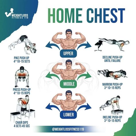 Follow ➡️ For More Tips • • •... - Weight Loss Fitness 119 | Facebook Upper Chest Workout Men, Chest Workout Men, Chest Exercises At Home, Upper Chest Workout, Weight Gain Workout, Gym Workout Guide, Workout Training Programs, Workout Men, Chest Exercises