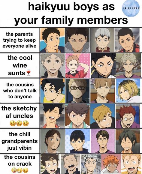 Haikyuu React To Y/n, How Haikyuu Characters Would React, Hykuu Anime, Haikyuu Memes Funny, Kenma Akaashi, Nekoma Kuroo, Daichi Sugawara, Kuroo Kenma, Anime Chart