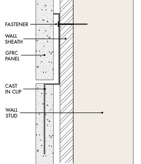 wallsection Concrete Facade Detail, Gfrc Facade Panels, Grc Facade Detail, Gfrc Facade Detail, Wall Panel Detail Drawing, Gfrc Panels, Precast Concrete Wall, Concrete Cladding, Formed Concrete