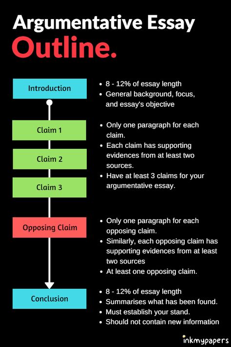 How to Write Argumentative Essay: We analysed 374 Distinction Essays ... How To Write Argumentative Essay, Argumentive Essay Outline, Argumentive Essay, Types Of Essays Writing, How To Argue, Argumentative Essay Examples, Writing Argumentative Essays, Argumentative Essay Outline, Argumentative Essay Topics