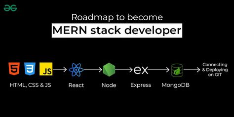 MERN Stack Development Roadmap for 2024 - GeeksforGeeks Mern Stack Developer, Software Design Patterns, Linux Shell, Theory Of Computation, Algorithm Design, Pl Sql, Java Tutorial, Java Programming Language, Excel Shortcuts