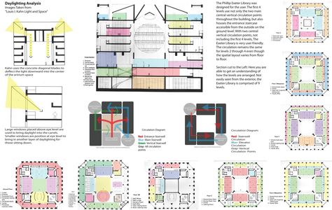 Phillips Exeter Academy Library - Pesquisa Google Philips Exeter Academy, Assignment Design, Exeter Library, Louis Khan, Phillips Exeter Academy, Library Drawing, Library Lighting, Architect Sketchbook, Library Plan