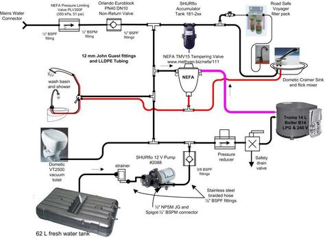 Rv Plumbing, Self Build Campervan, Plumbing Diagram, School Bus Tiny House, Rv Maintenance, Rv Water, Diy Rv, Build A Camper Van, Trailer Build