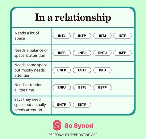 Personality Types Chart, Mbti Functions, Relationship Needs, Enfj Personality, Entj Personality, Istp Personality, Mbti Type, Enfp Personality, Infj Mbti