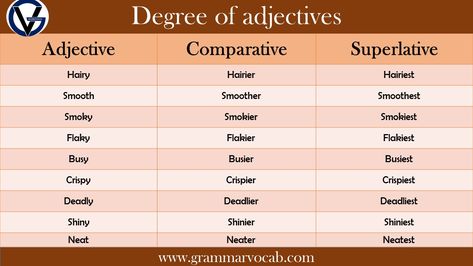 Degree Of Adjectives, Degree Of Adjectives Worksheets Grade 4, Advanced Adjectives, Degrees Of Adjectives Worksheets, List Of Adverbs And Adjectives, List Of Adjectives, English Adjectives, Nouns And Pronouns, Sorry Not Sorry