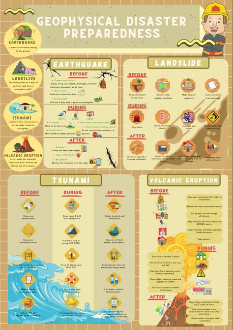 Landslide Infographic Design, Landslide Infographic, Landslide Poster, Info Poster, Media Infographic, Cells Project, Ambassador Program, Infographic Layout, Emergency Prepardness