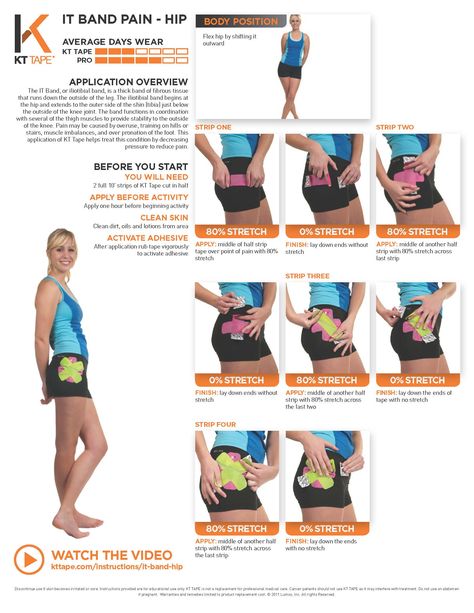 KTape Instructions for ITBAND HIP #Hip #sportphysio #PhysioRelief Kt Tape Hip, K Tape, Bursitis Hip, Kt Tape, Knee Pain Exercises, Kinesio Taping, Sports Tape, Kinesiology Taping, It Band