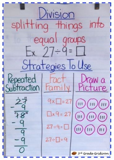 3rd Grade Gridiron: Division Strategies Anchor Chart Division Strategies Anchor Chart, Division Anchor Chart, Division Strategies, Math Charts, Math Division, Math Anchor Charts, Math Interactive, Math Interactive Notebook, Math Intervention