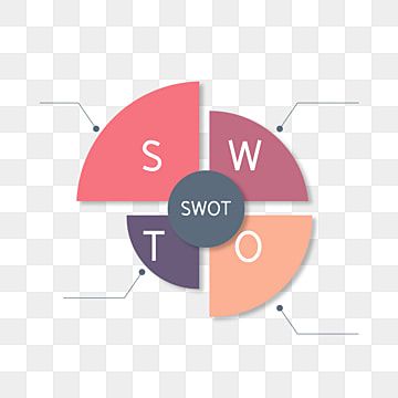 ppt,swot analysis,flat style,vector illustration,simple atmosphere,infographic design Swot Analysis Design, Swot Template, Project Timeline Template, Swot Analysis Template, Circle Infographic, مركز ثقافي, Powerpoint Free, Logo Design Free Templates, Illustration Simple