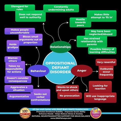 snapalways.com Brain Health Supplements, Oppositional Defiant Disorder, Work Outside, Chemical Imbalance, Learning Difficulties, Blaming Others, Brain Health, Me Myself And I, Health Supplements