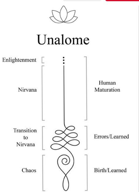 Unalome Tree Of Life Tattoo, Kundalini Awakening Tattoo, Buddism Tattoo Symbols, Bali Symbols, Enlightened Tattoo, Hindu Tattoos Symbols Spiritual, Buddism Tattoo Ideas, Kundalini Tattoo, Candle Tattoo Design