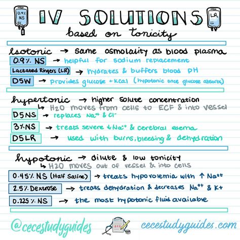 IV solutions 💉💉💉 Pharmacy Notes, Nursing Iv, Nursing School Organization, Iv Solutions, Nurse Educator, Nurse Study, Nursing Cheat, Human Body Facts, Nursing School Essential