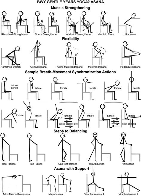 Adapted yoga to improve physical function and health-related quality of life in physically-inactive older adults: a randomised controlled pilot trial | BMC Geriatrics | Full Text Flexibility Test, Yoga Group, Holistic Therapy, Group Yoga, Yoga For Seniors, Confidence Interval, Yoga Program, Social Well Being, Chair Exercises