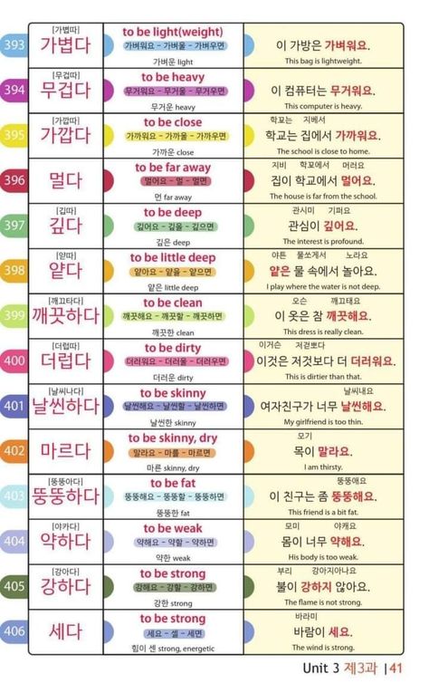 Korean Tenses, Korean Language Learning For Beginners, Korean Verbs, Korean Grammar, Learning Korean Grammar, Grammar Chart, Korean Slang, Learn Thai Language, Learn Basic Korean