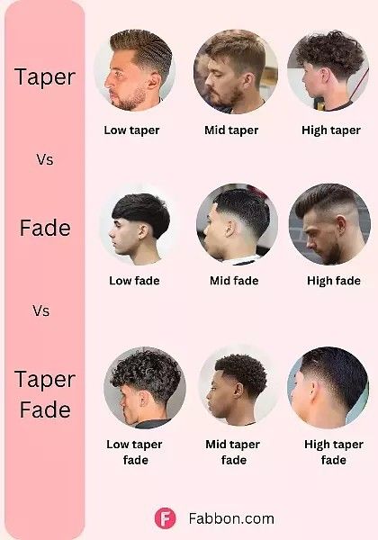 Boys Haircut Names, Boy Hairstyle Names, Haircuts Names, Boy Hair Ideas, Curly Hairstyles For Boys, Types Of Fades, Remedies For Hair Growth, Haircut Names, Hairstyles For Fall