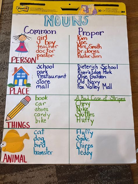 Homeschool Crafts 3rd Grade, Proper Noun Anchor Chart 2nd Grade, Ela First Grade Activities, Punctuation Marks Anchor Chart, Nouns Anchor Chart 2nd, Grammar Posters Elementary, Esl Anchor Charts, 2nd Grade Posters, Noun Anchor Chart First Grade