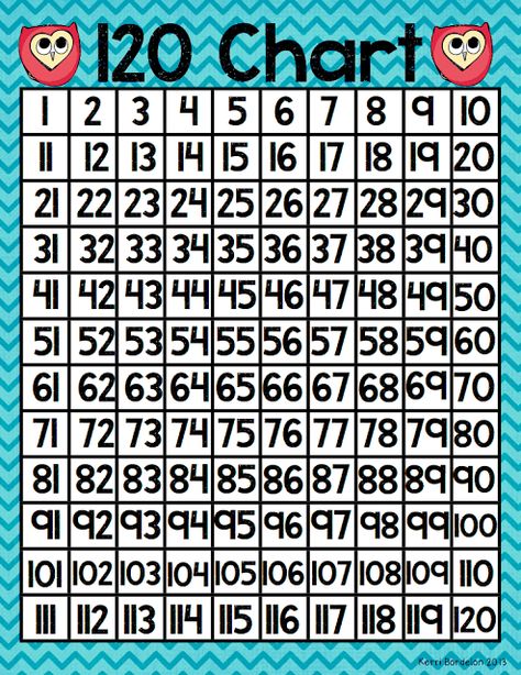 Teacher Bits and Bobs: Five for Fraturday!! (FREEBIES here) 120 chart 100's Chart, 120 Chart, Daily 5 Math, Doodle Bugs, Math Coach, Math Charts, Number Chart, Math Number Sense, Math School