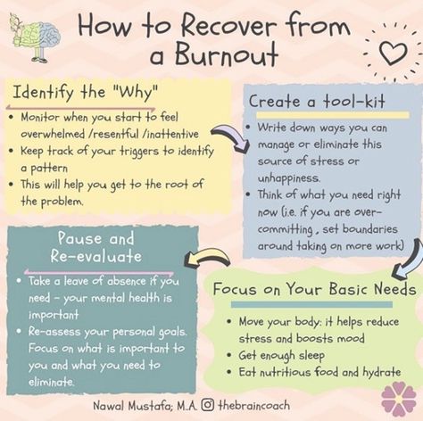 Burnout Recovery, Mental Health Therapy, Mental Health Counseling, Emotional Awareness, Wellness Journey, Mental Health Support, Mental And Emotional Health, Self Compassion, Self Care Activities