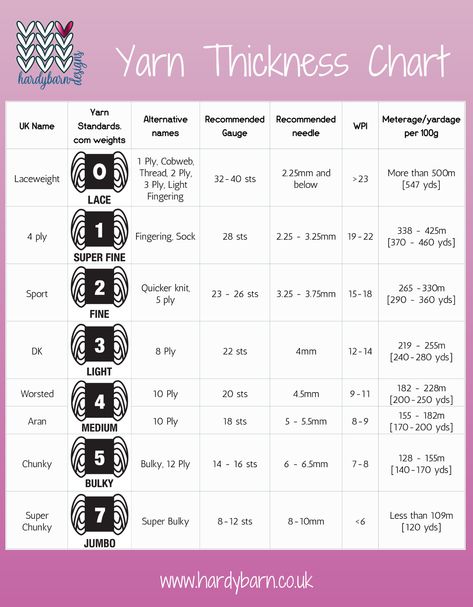 Yarn Thickness Chart Yarn Conversion Chart, Yarn Thickness Chart, Yarn Substitution Chart, How Much Yarn Do I Need Chart, Diy Stuffies, Yarn Weight Chart, Charity Knitting, Crochet Guide, Loom Knitting Stitches