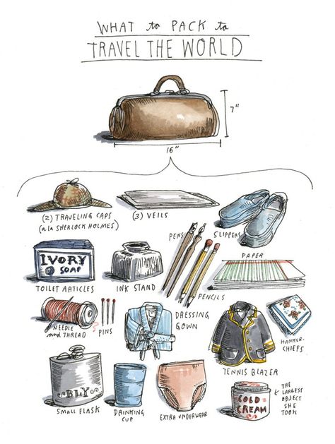 Pin for Later: 24 Signs That You're Addicted to Traveling You have packing down to a science. Source: Etsy user wendymacnaughton Travel Outfit Summer Airport, Nellie Bly, Small Duffle Bag, Info Board, Leather Suitcase, Airplane Essentials, Trip Essentials, Essentials List, Travel Essentials For Women