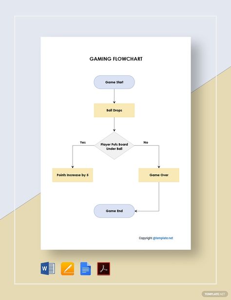 Free Simple Gaming Flowchart Template #AD, , #Sponsored, #Simple, #Free, #Gaming, #Template, #Flowchart Gaming Template, Flowchart Template, Flow Chart Template, The Game Is Over, Game Start, Flow Chart, Blog Website, Templates Downloads, Google Docs