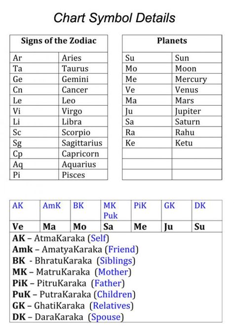 Free Chart Calculator – Divine Time Astrology Astrology Knowledge, Houses Astrology, Birth Chart Calculator, Astro Chart, Vedic Astrology Charts, Astrology Charts, Zodiac Planets, Astrology Signs Dates, Sidereal Astrology