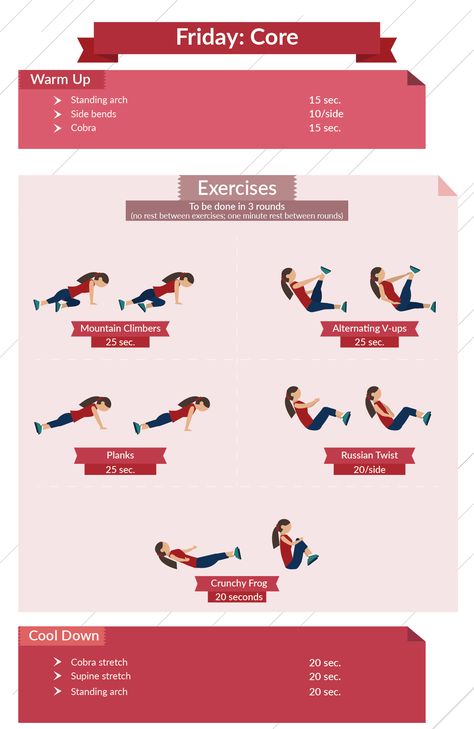 level 3 core infographic Calestetics Workouts Women, Calisthenics Workout For Beginners Women, Calestenics Workout Plan Beginners, Spotebi Workout, Calisthenics For Beginners, Calisthenics Workout At Home, Calisthenics Workout Program, Calisthenics Workouts, Beginner Workout Schedule